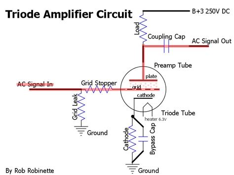 Reading Schematics