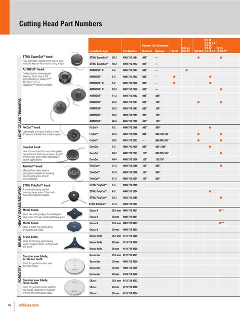 Stihl Chainsaw Chart | Portal.posgradount.edu.pe