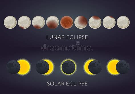 Different Phases of Solar and Lunar Eclipse . Vector Stock Vector - Illustration of astrology ...