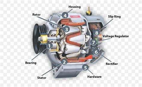 Alternator Car Dynamo Electricity Electric Generator, PNG, 680x500px, Alternator, Auto Part ...