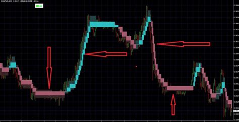 Heiken Ashi Smoothed Indicator For MT4