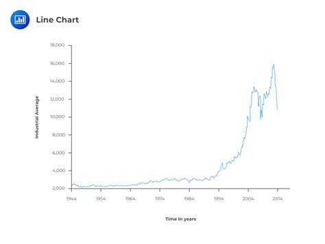 Technical Analysis Charts - AnalystPrep | CFA® Exam Study Notes