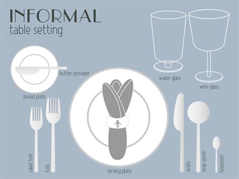 Correct Place Setting Diagram