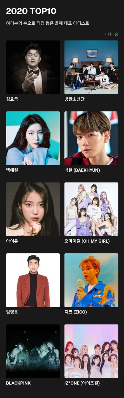 Melon announces the top 10 artists of 2020 | allkpop