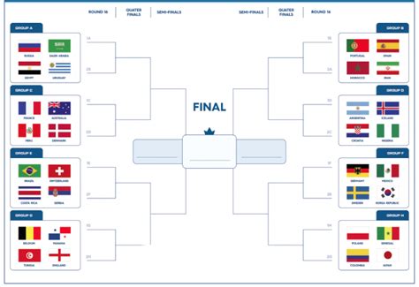 Printable World Cup Brackets | World cup 2022, World cup, Fifa world cup