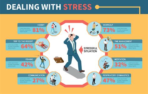 Stress Management Infographics 12632052 Vector Art at Vecteezy