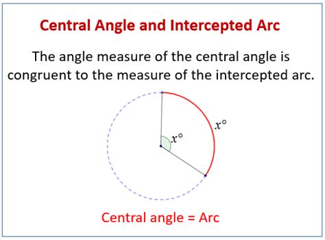 Central Angles and Congruent Arcs (examples, solutions, videos, worksheets, games, activities)