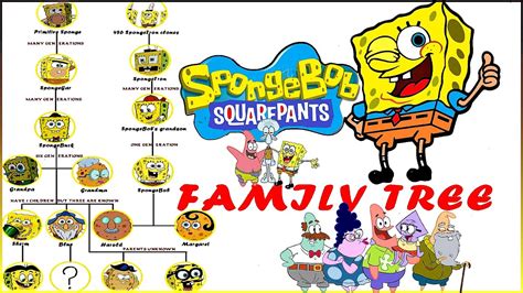 The Complete SpongeBob SquarePants Family Tree - YouTube