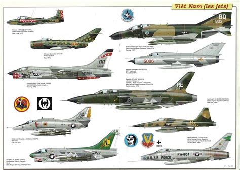 Jets Of The Vietnam War Era : r/DCSExposed