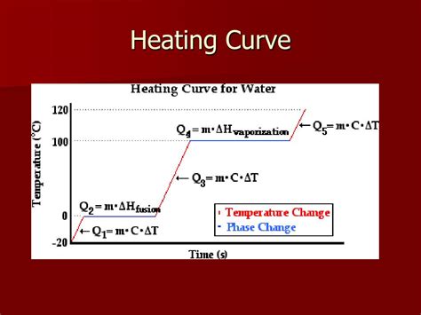 PPT - Unit 13: Thermochemistry PowerPoint Presentation, free download ...