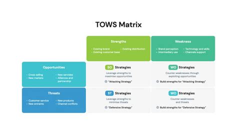 TOWS Matrix Analysis Template - Free Download | HiSlide.io