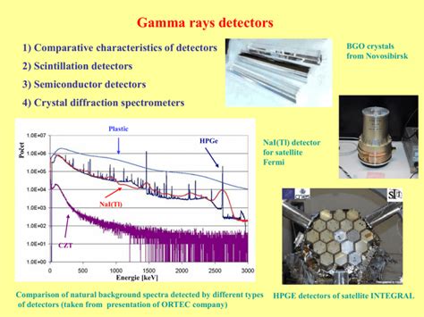 Gamma ray detectors