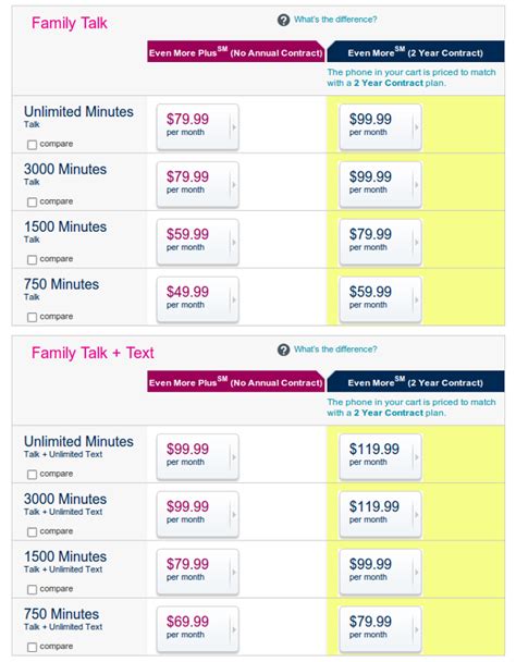 T-Mobile Intros 3000 Family Plans