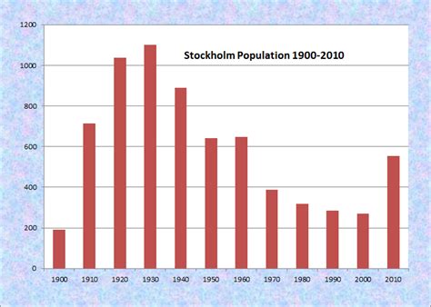 Stockholm | Maine: An Encyclopedia