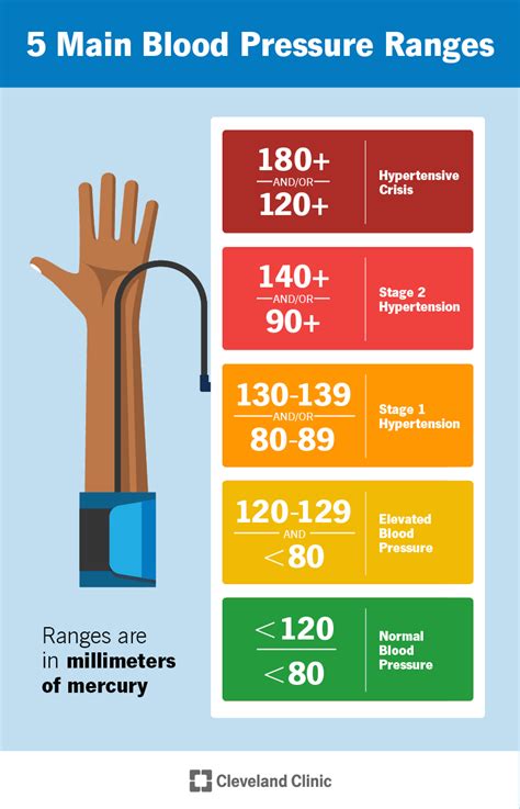 What Is The Normal Range For Bp Online | cityofclovis.org