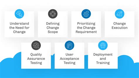 7 Steps In an Ideal Salesforce Change Management Process | Salesforce Ben