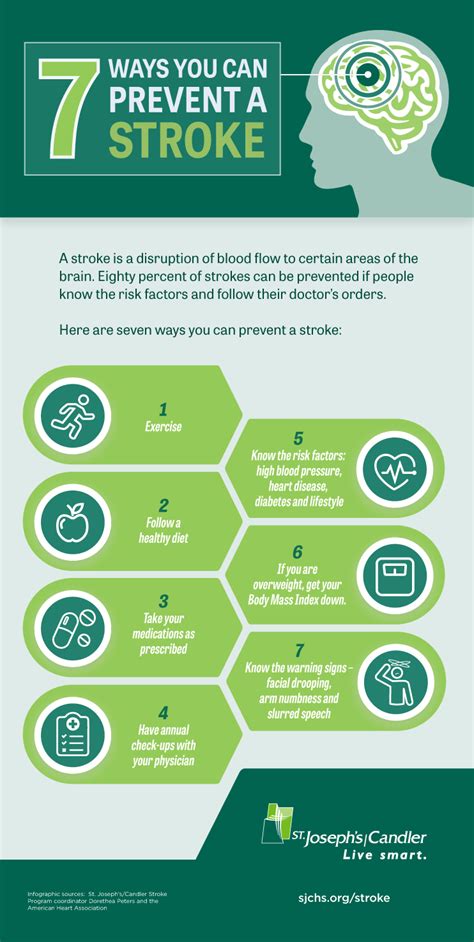 Infographic: Stroke Prevention | St. Joseph's/Candler | St Josephs / Candler