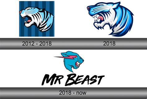 MrBeast Logo and symbol, meaning, history, sign.