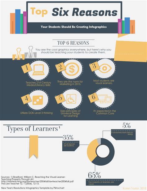 Piktochart For Education Educators Students - vrogue.co