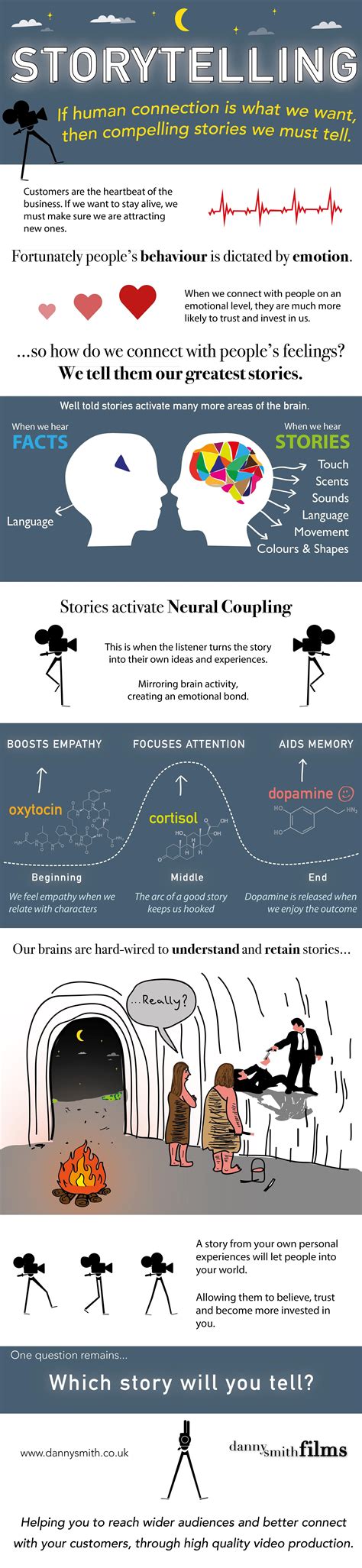 Storytelling infographic I made #Videography | Storytelling, Infographic, Videography