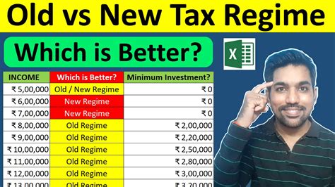 Old vs New Tax Regime Which is Better? With Calculator - FinCalC Blog