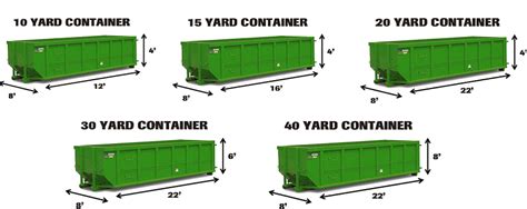 Dumpster Rental in Lithonia, Georgia – Atlanta Dumpster Rental Services