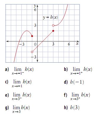 calculus - Finding the limit of a piecewise function - Mathematics ...