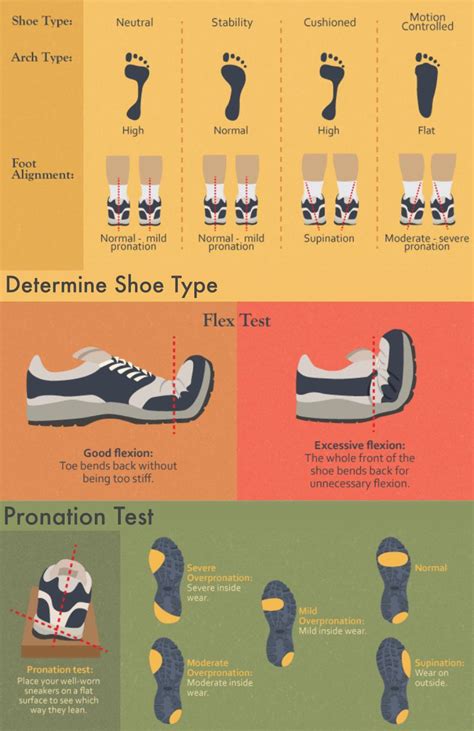 How To Choose The Perfect Running Shoes For You - Fitneass