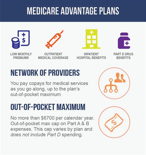 Is Healthcare Gov The Same As Medicare - MedicareTalk.net