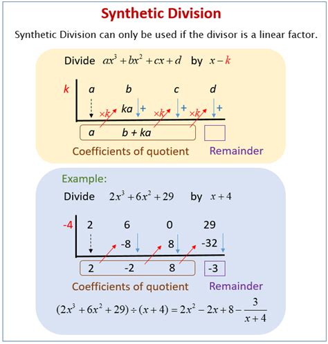 synthetic division - Google Search | Synthetic division, Division ...