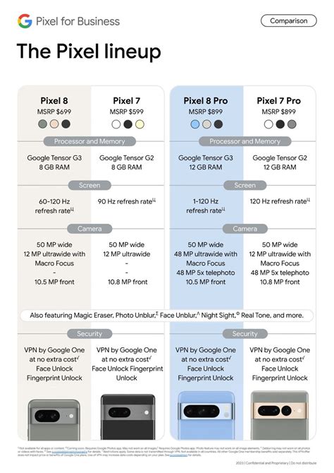 Here's how much the Pixel 8 and Pixel 8 Pro could cost