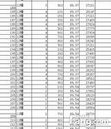 3新盘备案价出炉 毛坯备案最低价19510元/平起 无锡新房� 房天下 sketch template