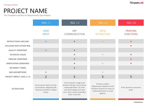 39 Gap Analysis Templates & Examples (Word, Excel, PDF)