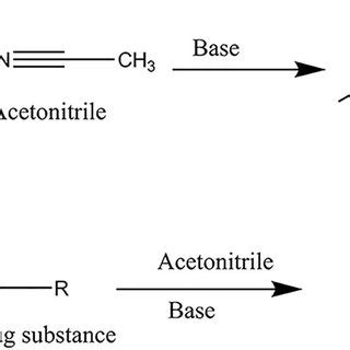 (A) Reaction plot of acetonitrile with NaOH. (B) Reaction plot of... | Download Scientific Diagram