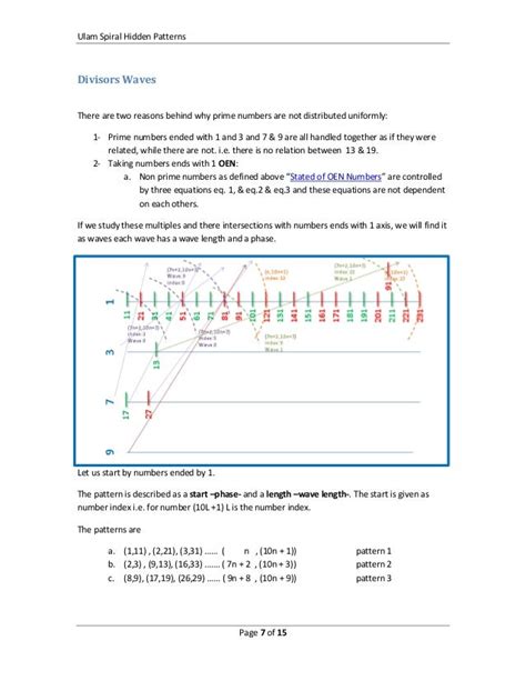 Ulam Spiral Hidden Patterns & Waves