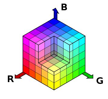 Color model - Wikipedia