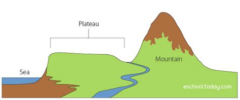 Volcanic Eruptions – Eschooltoday