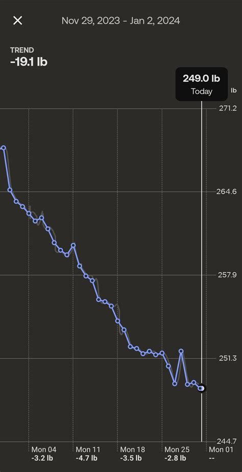 BCA Progress : r/AirForce