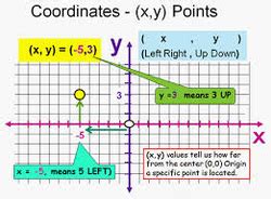 Descartes - Father of Analytic Geometry - Mathgreats and great math