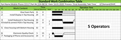 Flexible Manpower Example Standard Work Table 5 Operators | AllAboutLean.com