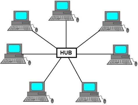 Network Topology Types with Diagrams - Telecom Hub