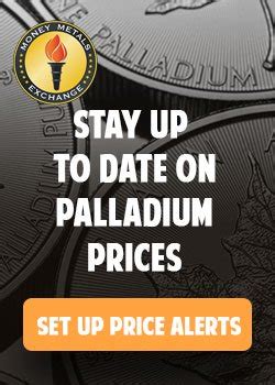 Palladium Price Charts: Check Live & Historical Bullion Prices Today