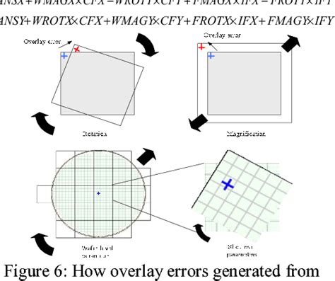 Figure 7 from A Semiconductor Photolithography Overlay Analysis System ...