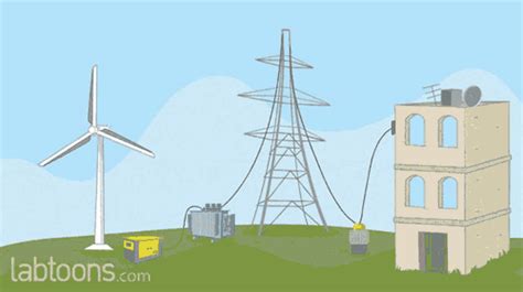 Wind Energy Turbine GIF - Wind Energy Turbine House - Discover & Share GIFs