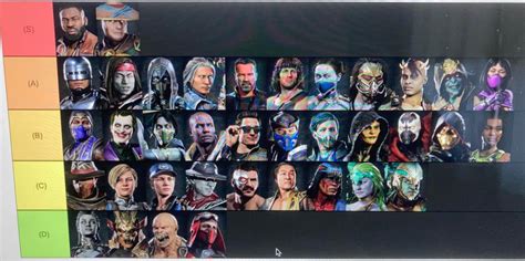 Mortal Kombat 11 Tier List Update 10 / 2024