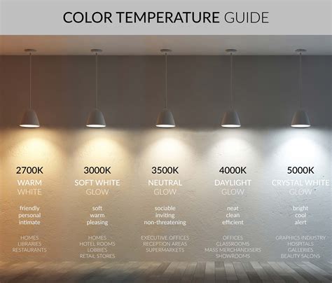Colour temperature guide | Lighting design interior, Home lighting design, Home lighting