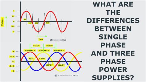 Difference Between Single Phase And Three Phase Power