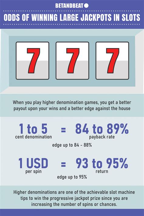 Odds Of Winning A Slot Jackpot – Likelihoods, How To & Myths