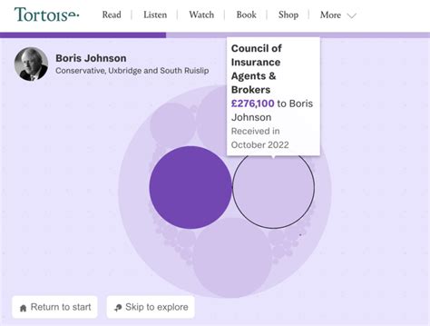 Data Journalism Top 10: Best Dataviz, Westminster Accounts, Cosmetics ...