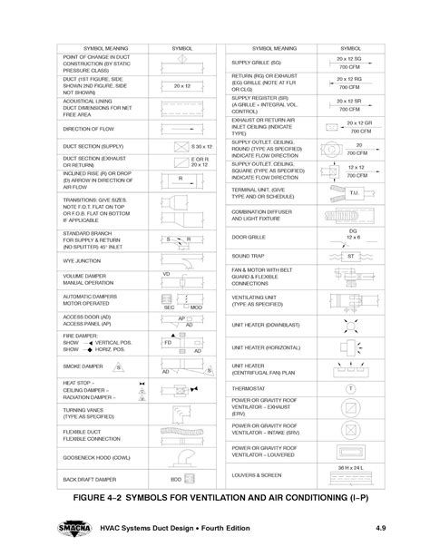 HVAC Academy: Symbols for HVAC Duct Systems